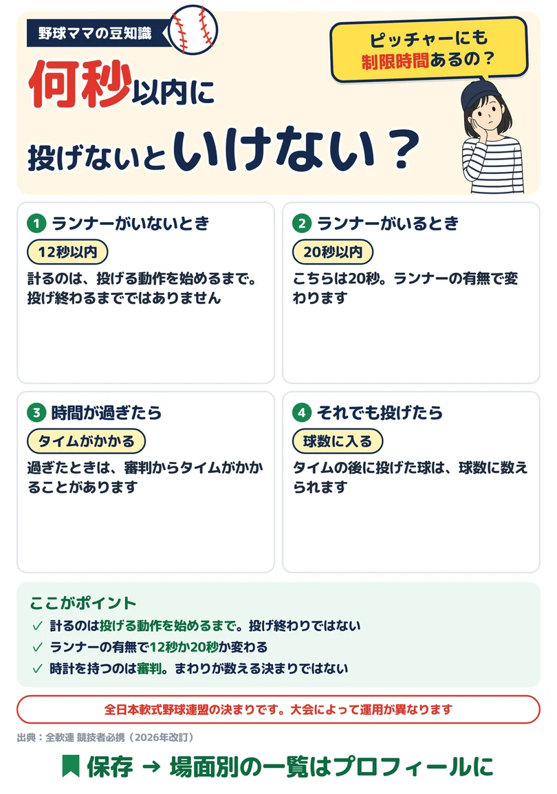 ピッチャーは何秒以内に投げるの?の図解