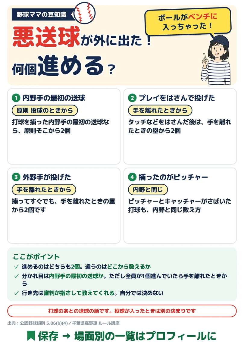 悪送球が外に出た!何個進める?の図解