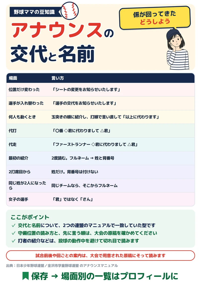 アナウンスの交代と名前の図解