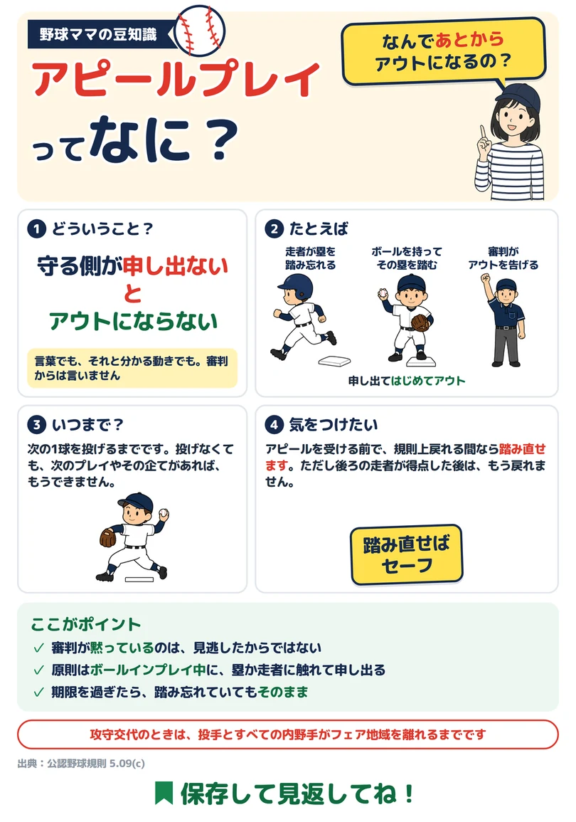 アピールプレイってなに?の図解