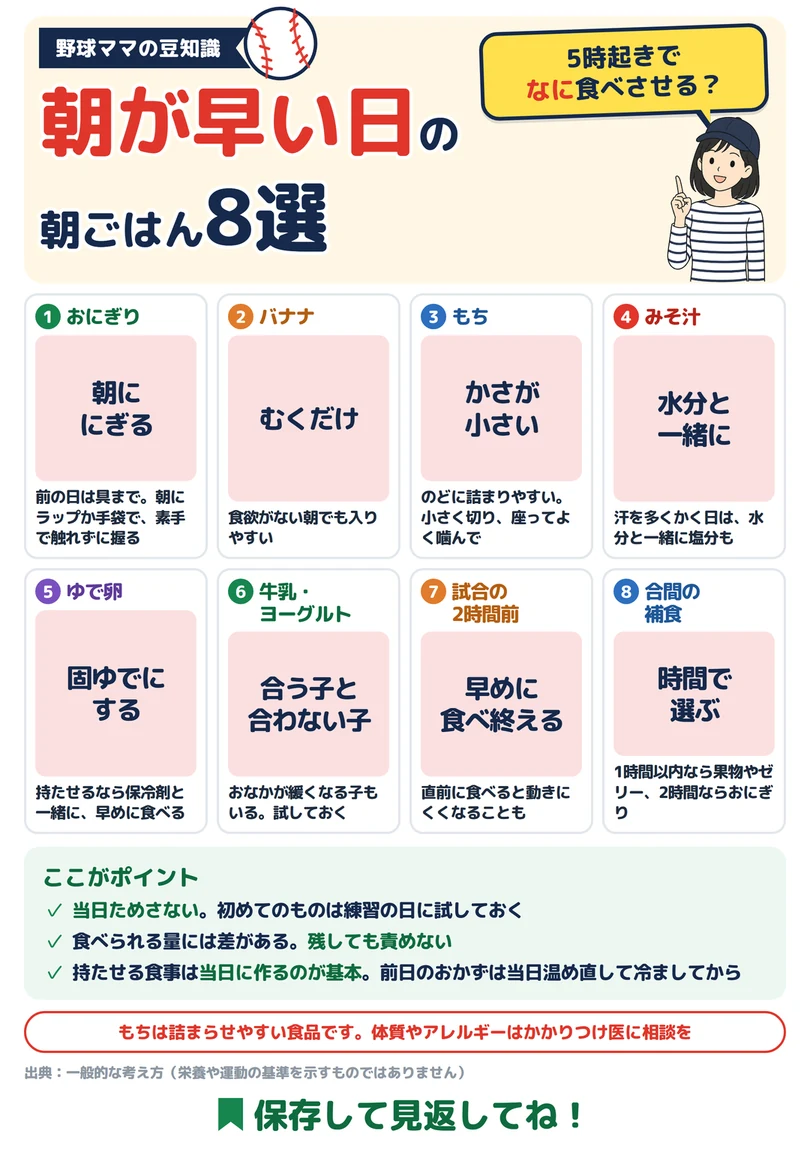 朝が早い日の朝ごはん8選の図解