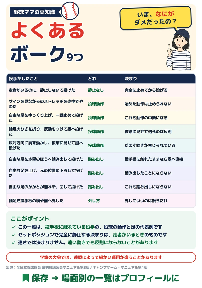 よくあるボーク9つの図解
