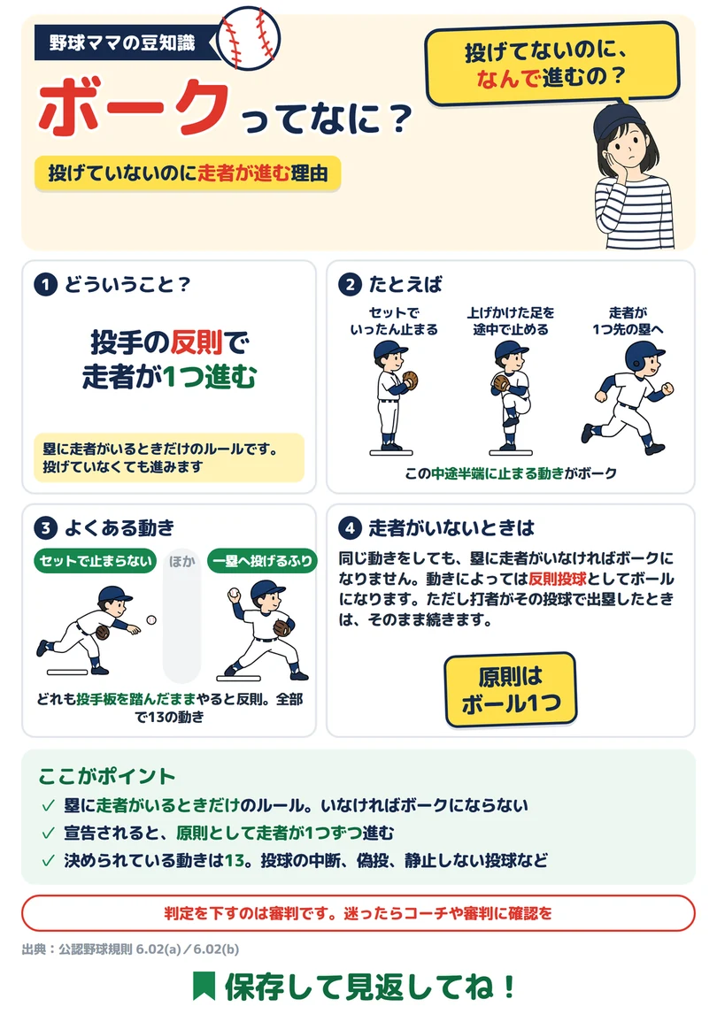 ボークってなに?の図解