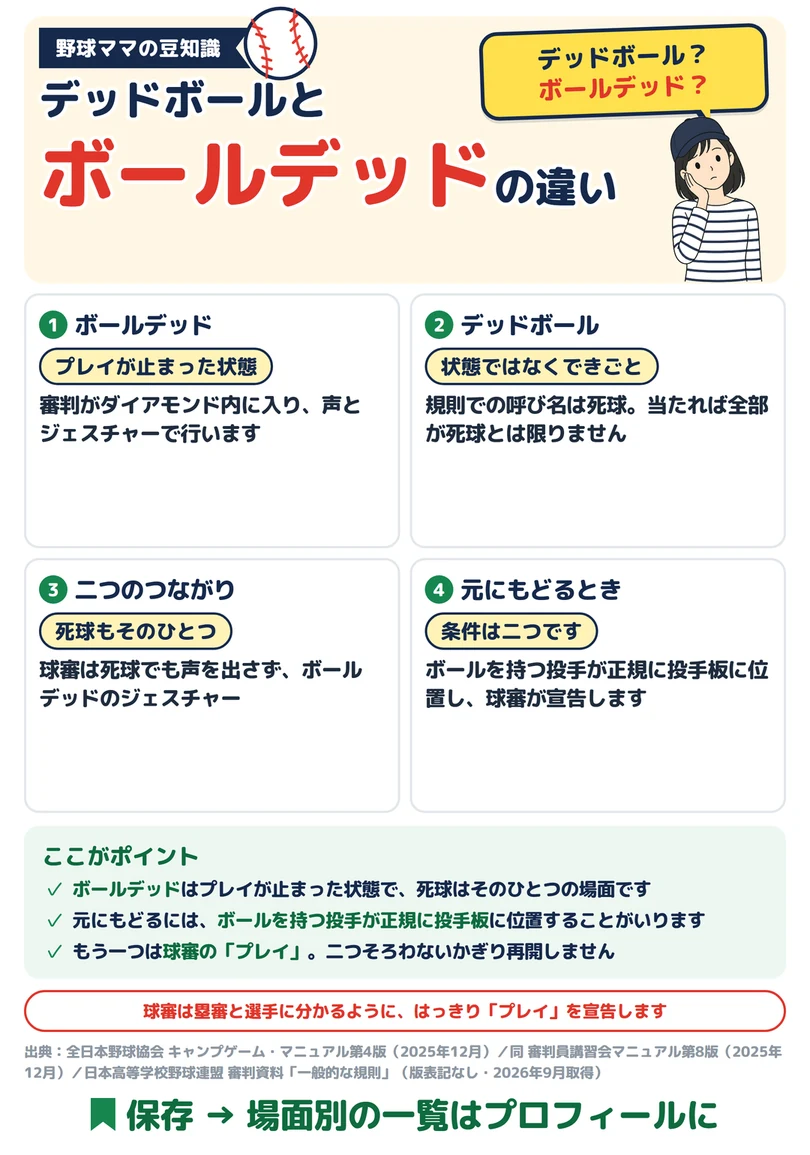 デッドボールとボールデッドの違いの図解