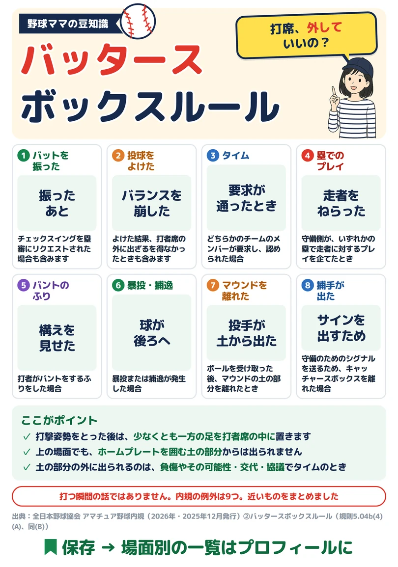 バッタースボックスルールの図解