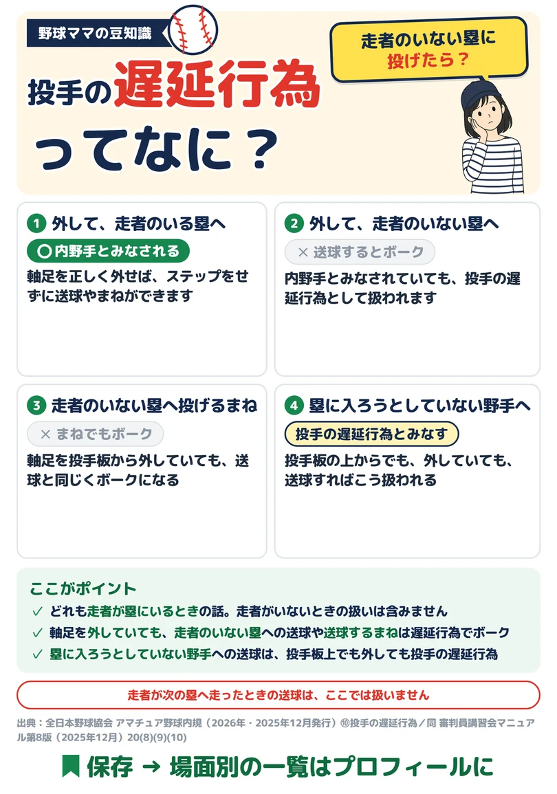 投手の遅延行為ってなに？の図解