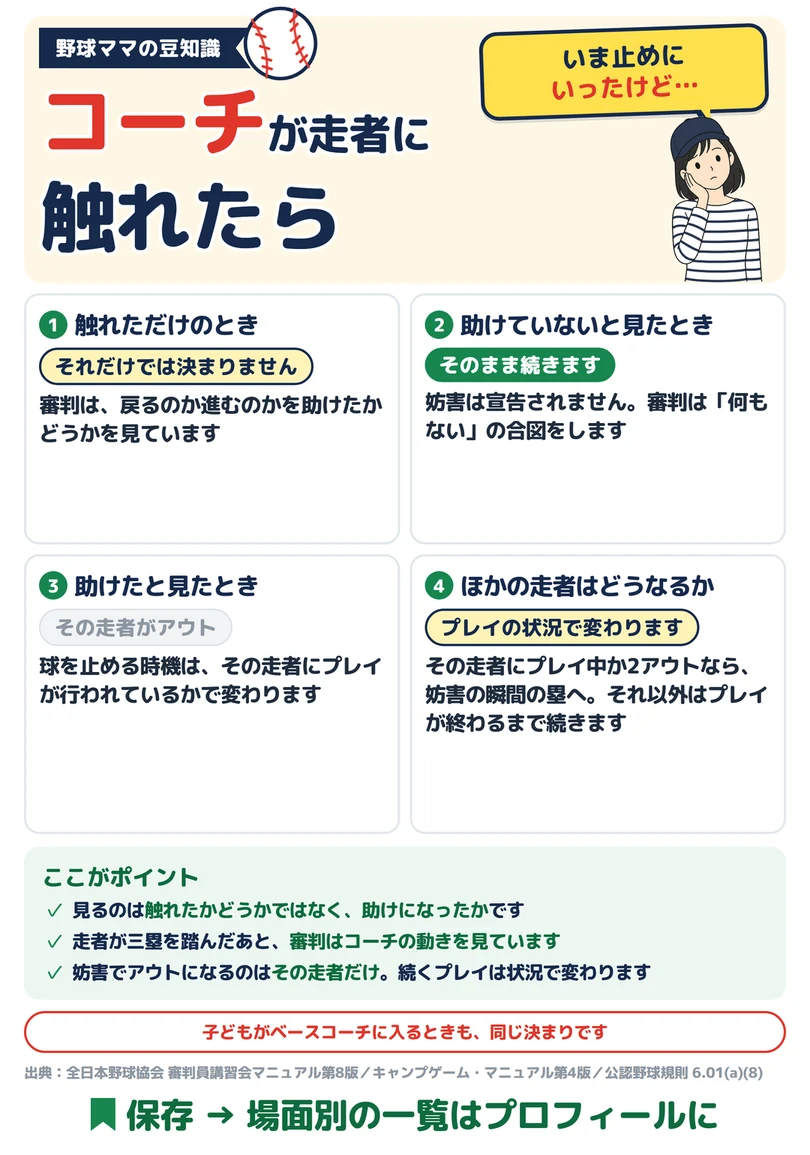 コーチが走者に触れたらの図解