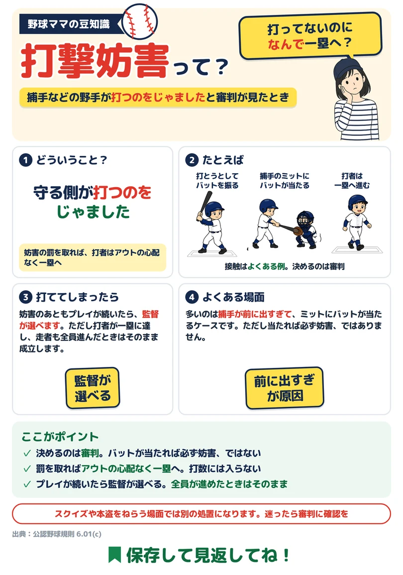 打撃妨害ってなに?の図解