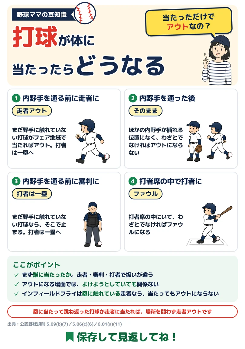 打球が体に当たったらどうなるの図解