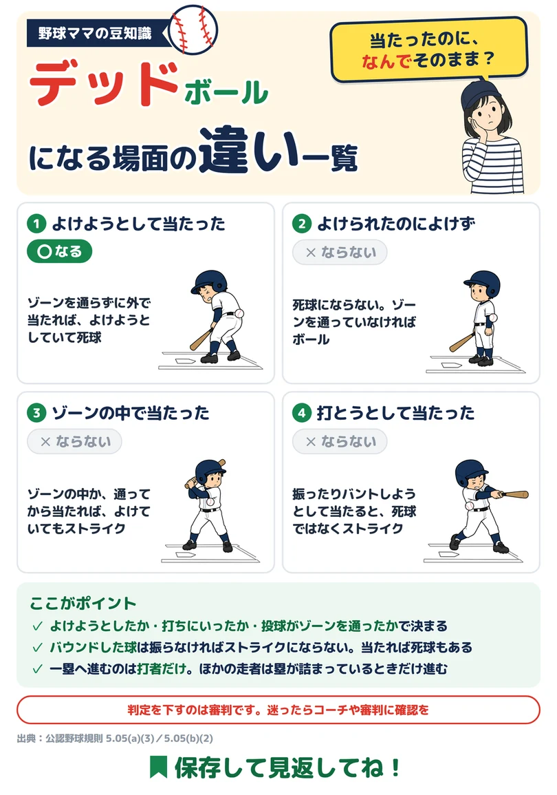 デッドボールになる場面の違い一覧の図解