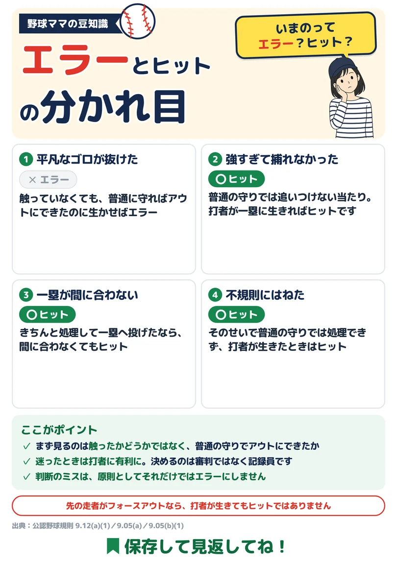 エラーとヒットの分かれ目の図解