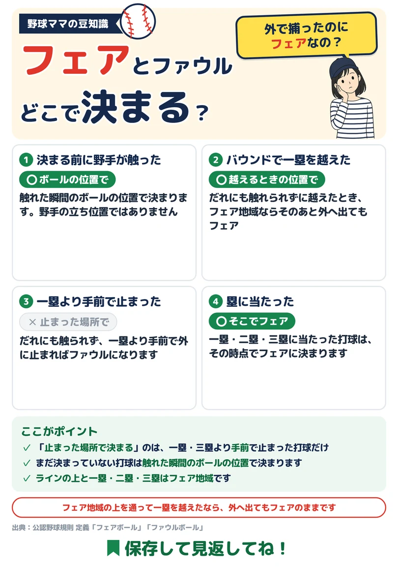 フェアとファウル どこで決まるの図解