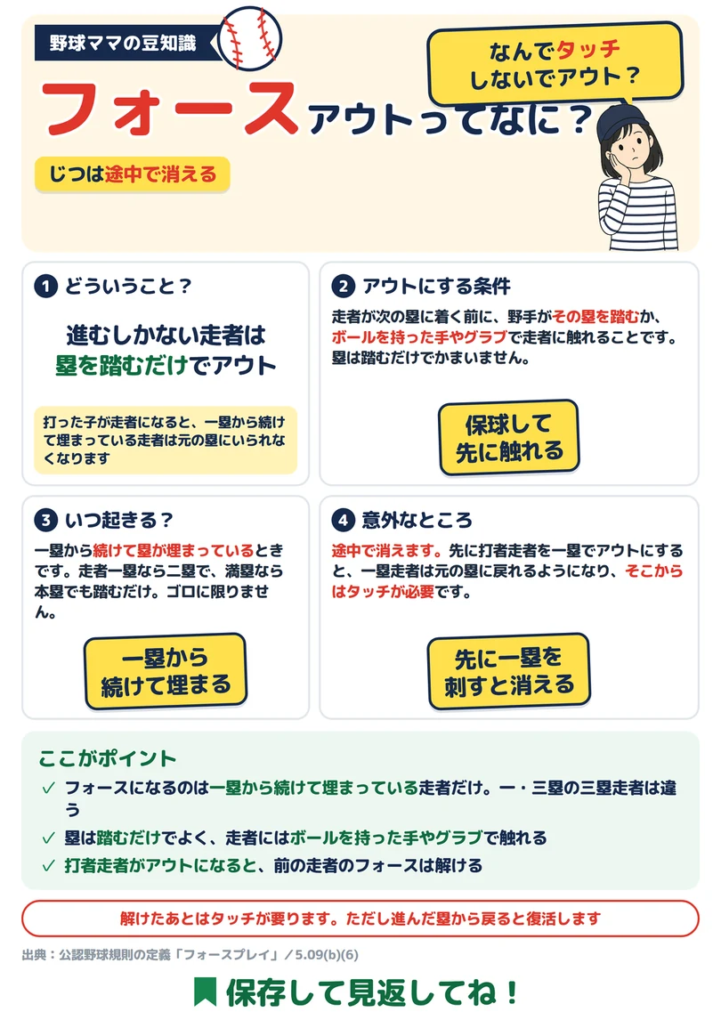フォースアウトってなに?の図解