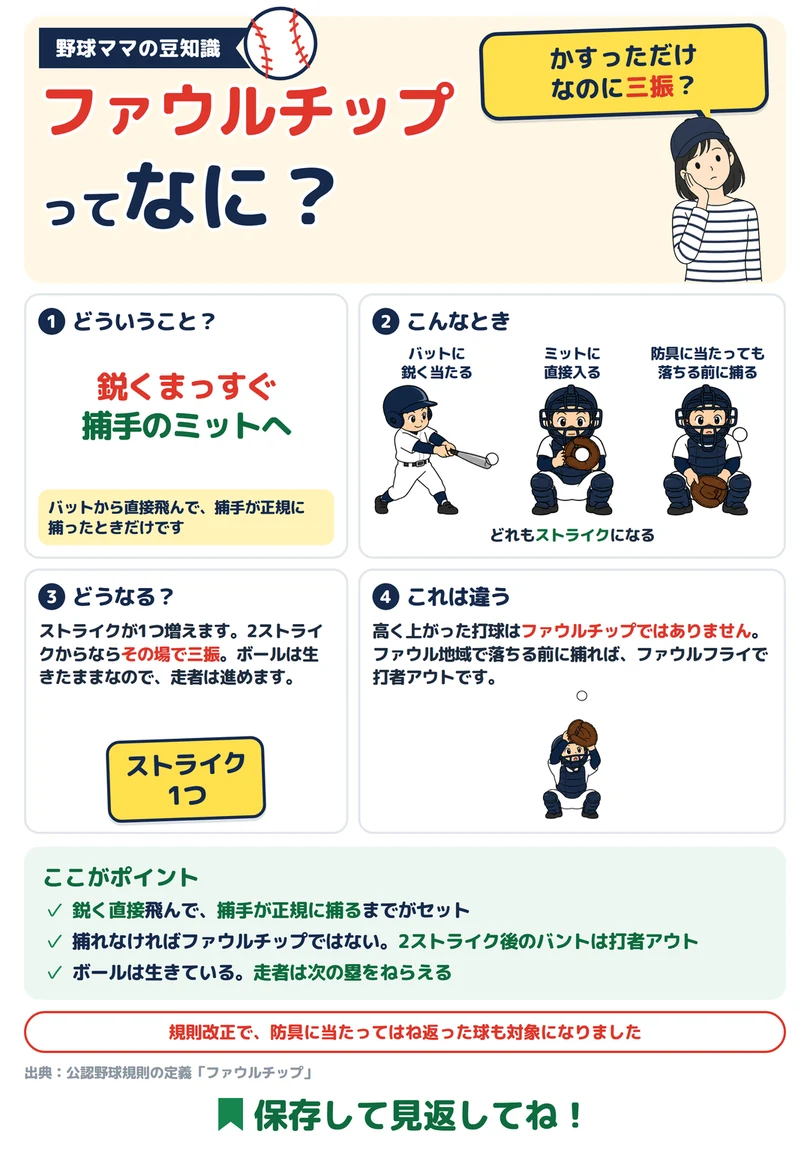 ファウルチップってなに?の図解