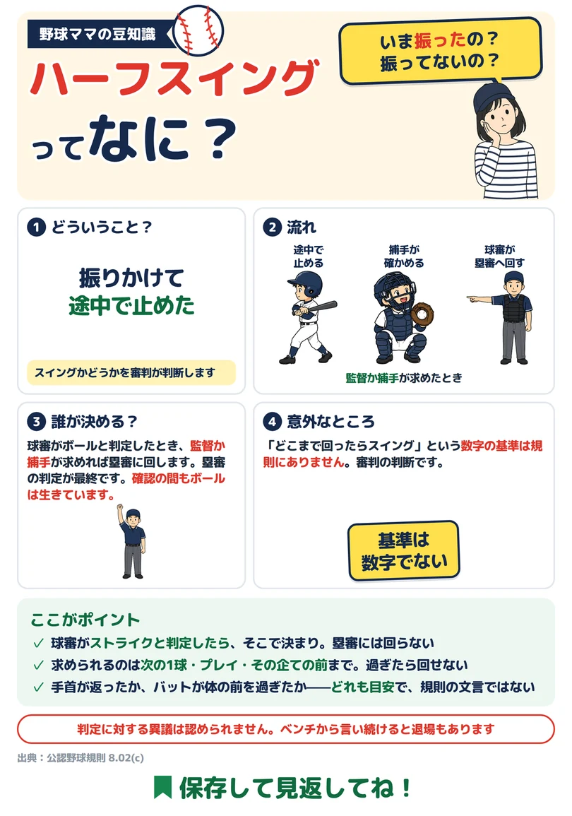 ハーフスイングってなに?の図解