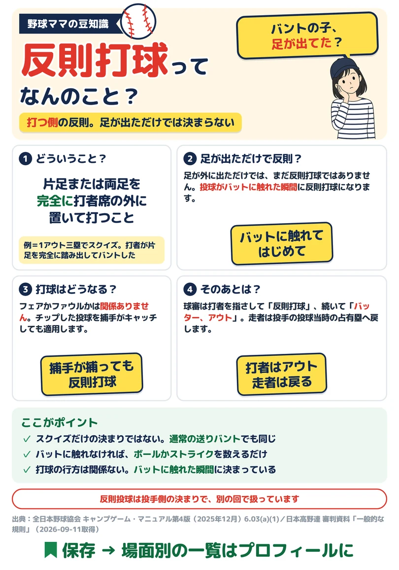 反則打球ってなんのことの図解