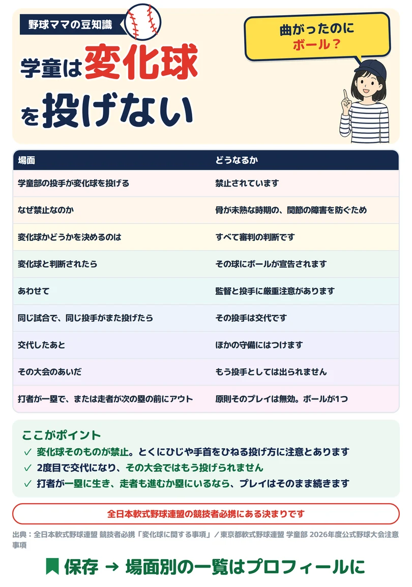 学童は変化球を投げないの図解