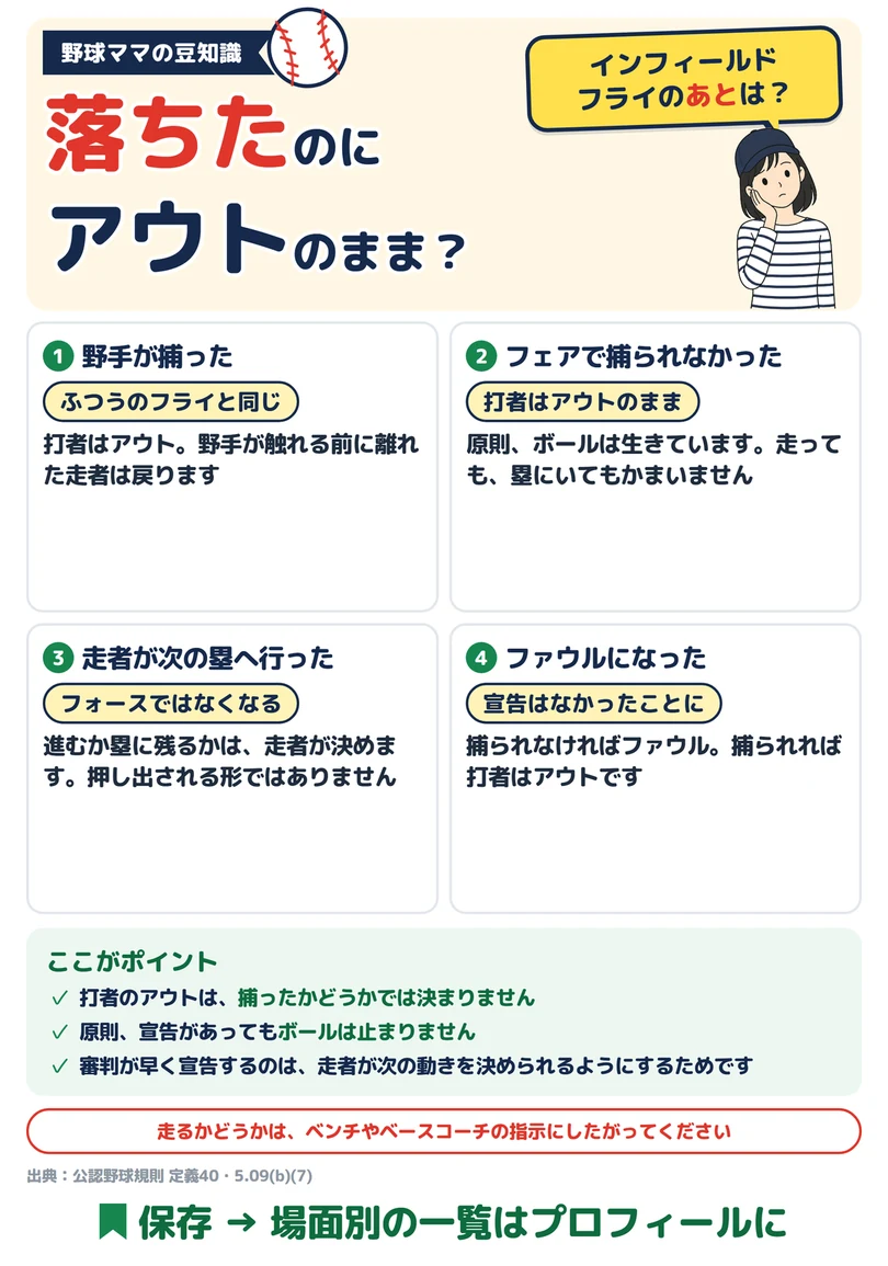 インフィールドフライ そのあとの図解