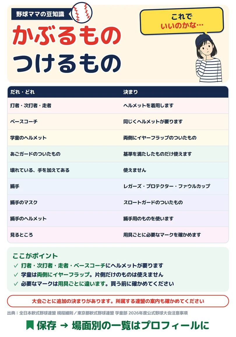 かぶるもの つけるものの図解