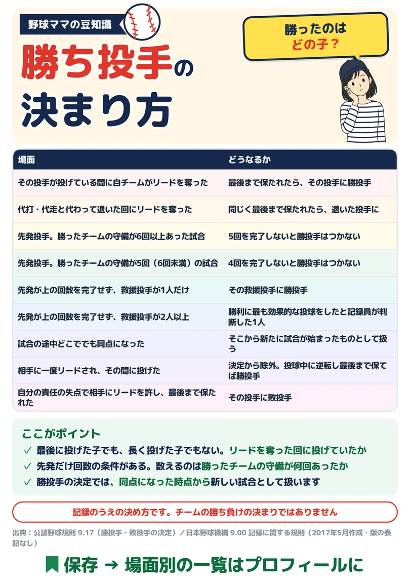 勝ち投手の決まり方の図解