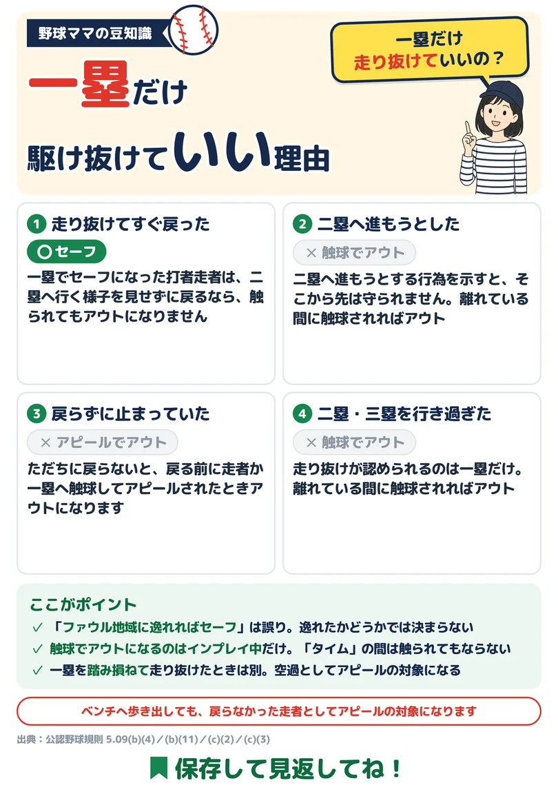 一塁だけ駆け抜けていい理由の図解