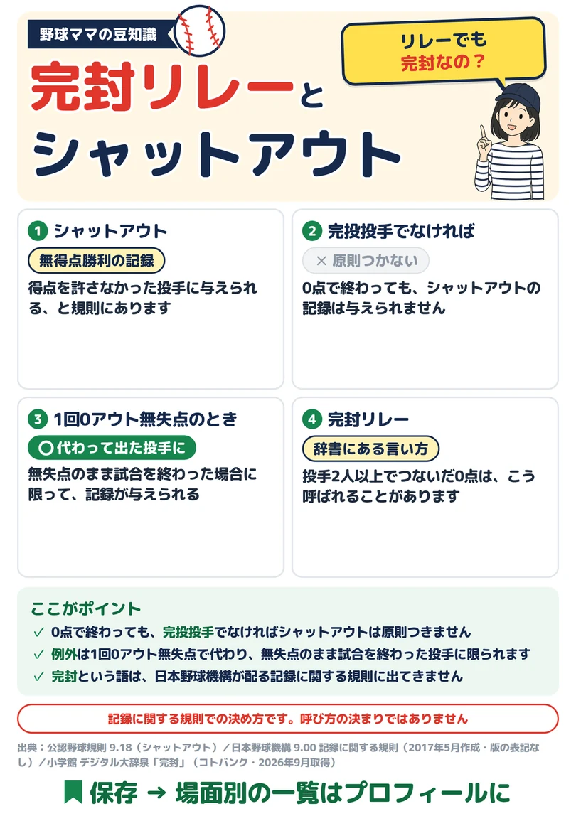 完封リレーとシャットアウトの図解