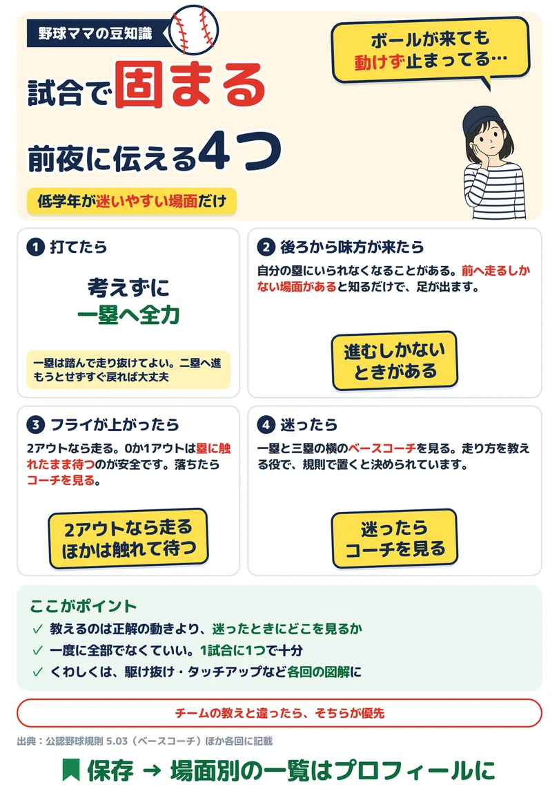 試合で固まる 前夜に伝える4つの図解