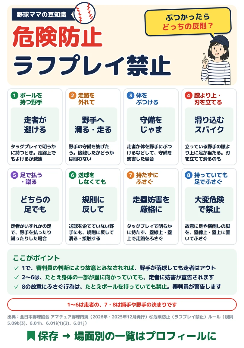危険防止（ラフプレイ禁止）ルールの図解