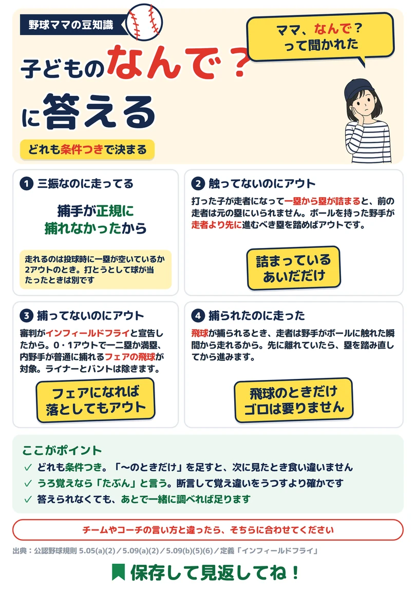 子どもの「なんで？」に答えるの図解