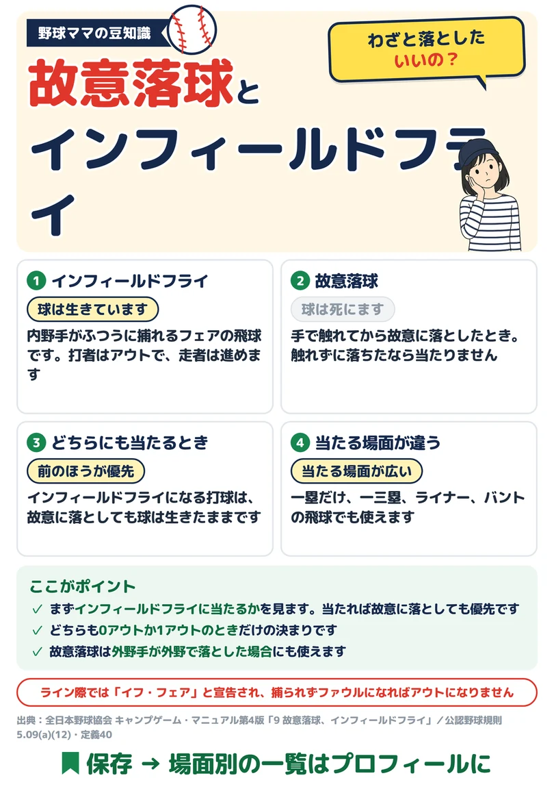 故意落球とインフィールドフライの図解