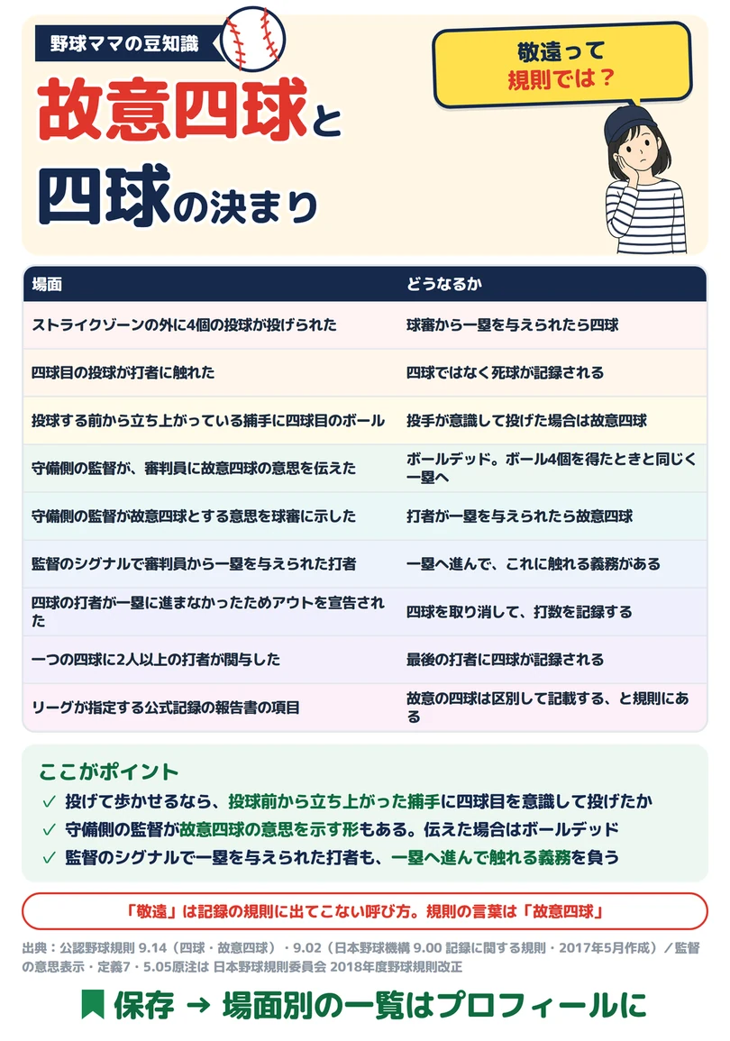 故意四球と四球の決まりの図解