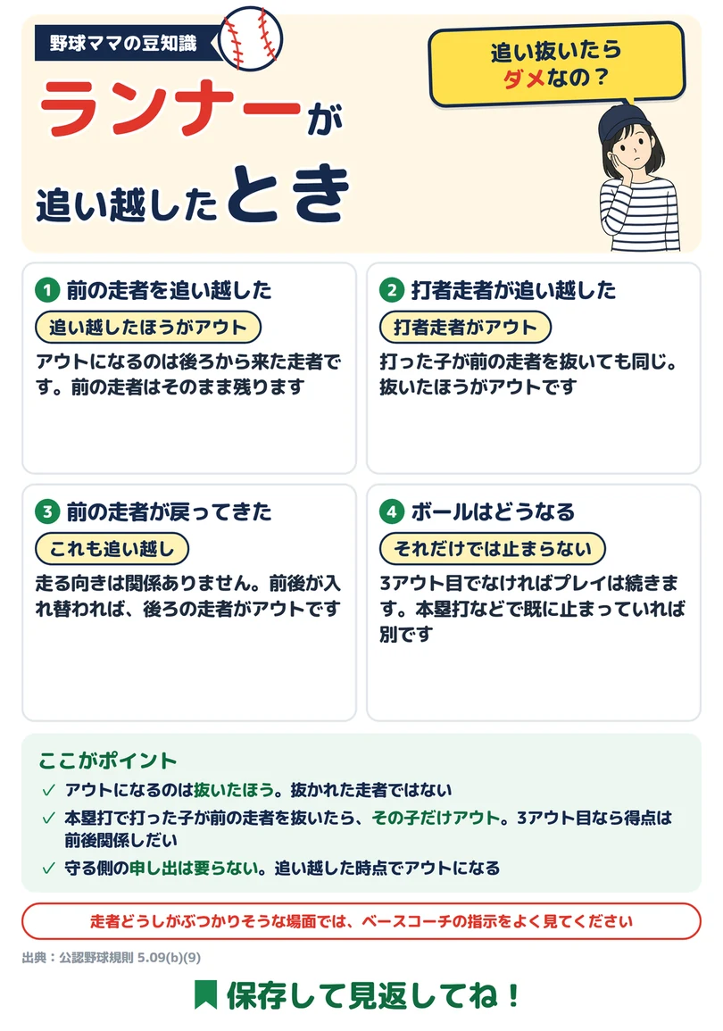 ランナーが追い越したときの図解