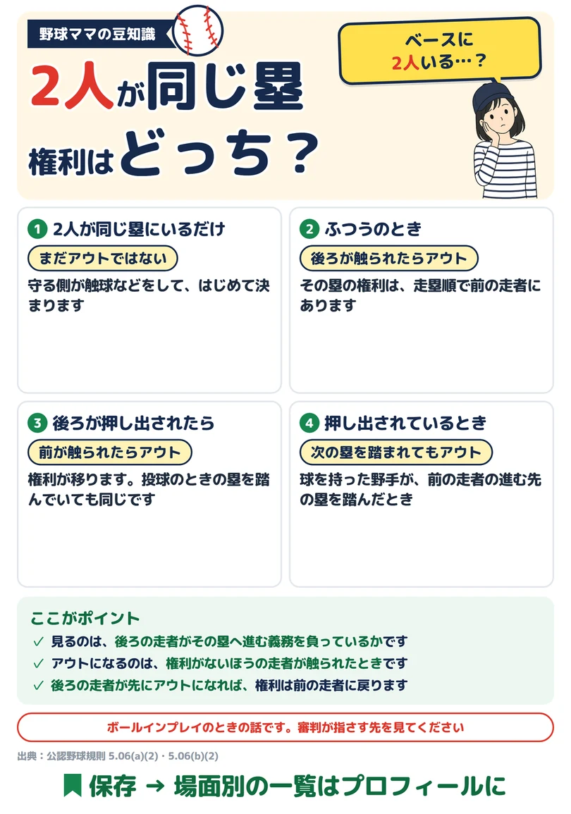 同じ塁に2人 権利はどっちの図解
