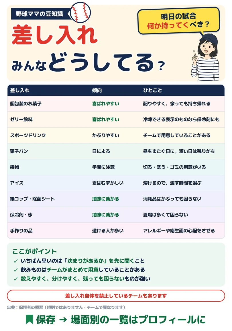 差し入れ、どうする?の図解