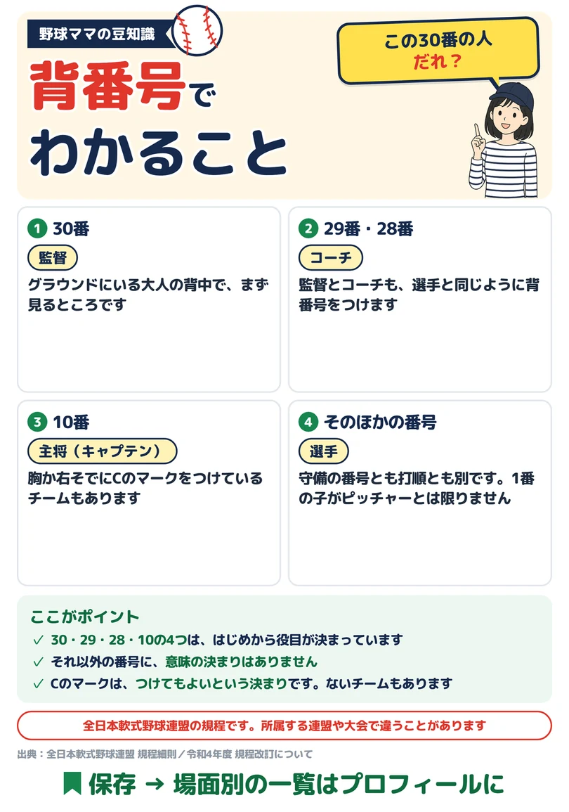 背番号でわかることの図解
