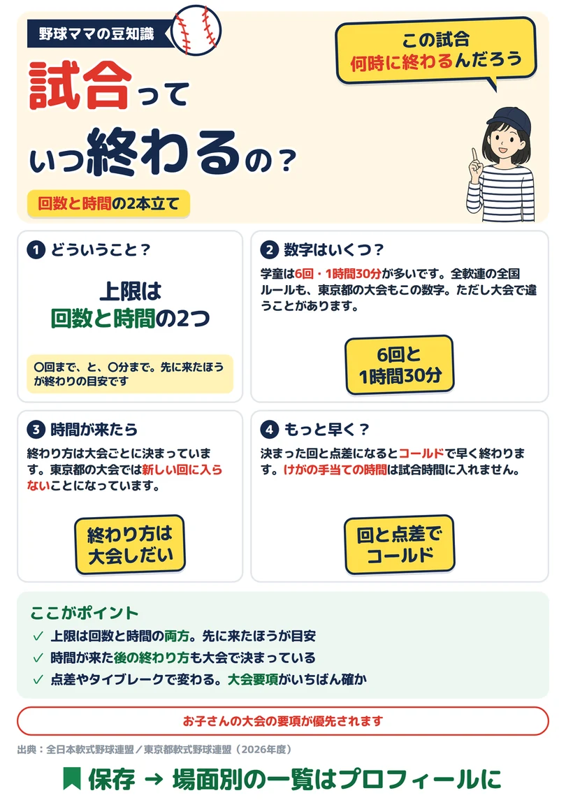 試合っていつ終わるの?の図解