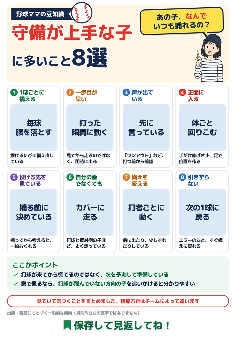 守備が上手な子に多いこと8選の図解