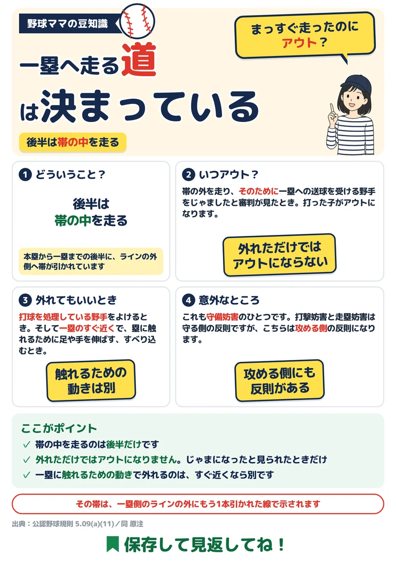 一塁へ走る道は決まっているの図解