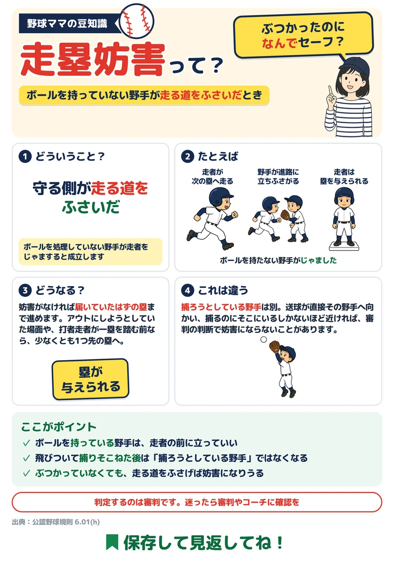 走塁妨害ってなに?の図解