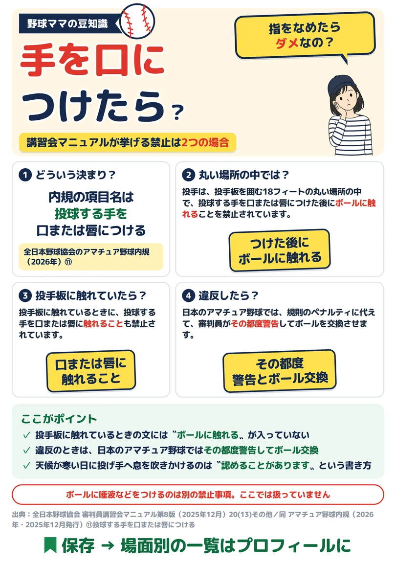 手を口につけたら?の図解