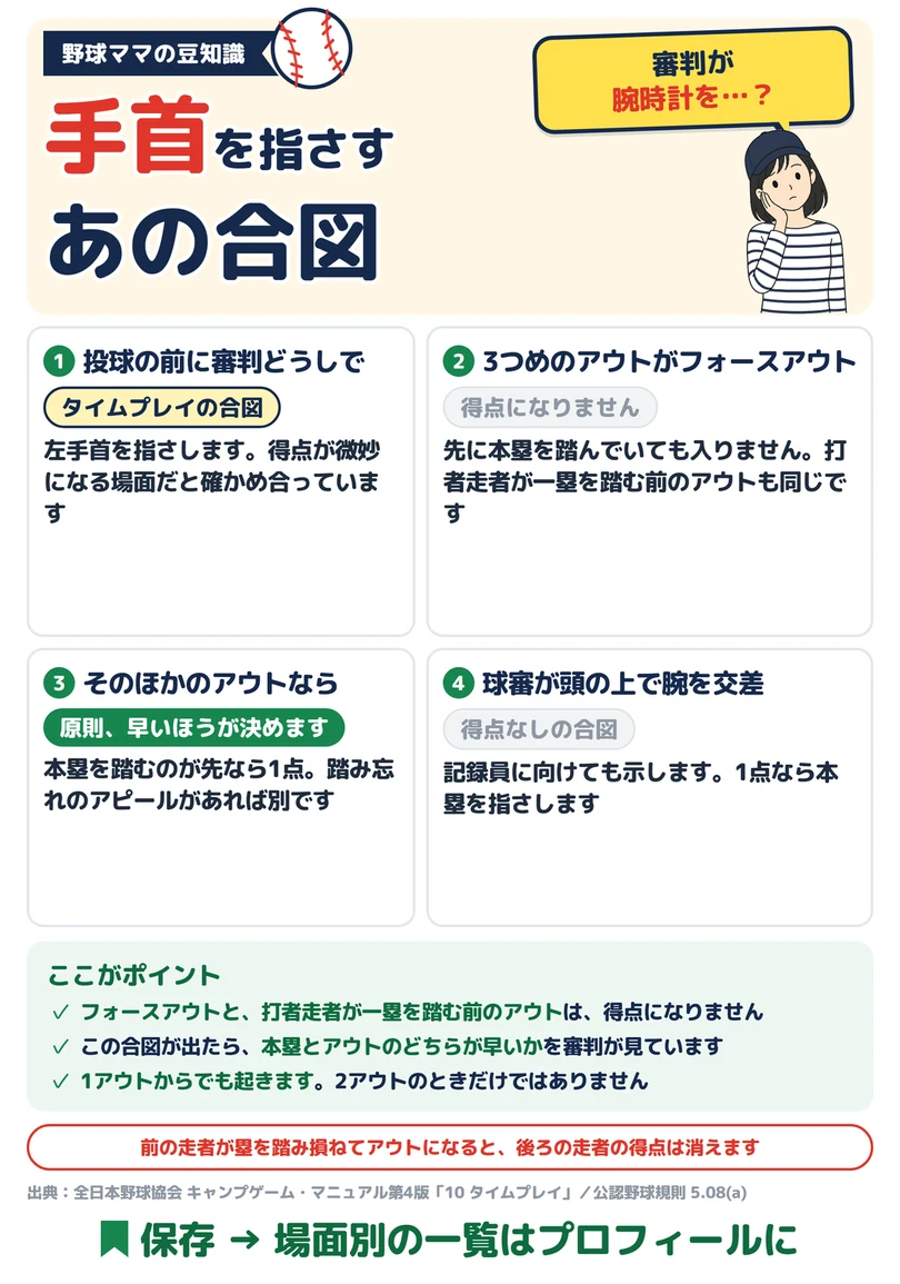 手首を指さす あの合図の図解