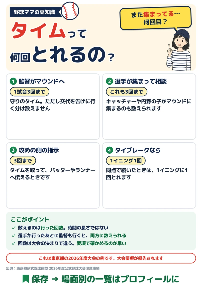 タイムって何回とれるの?の図解