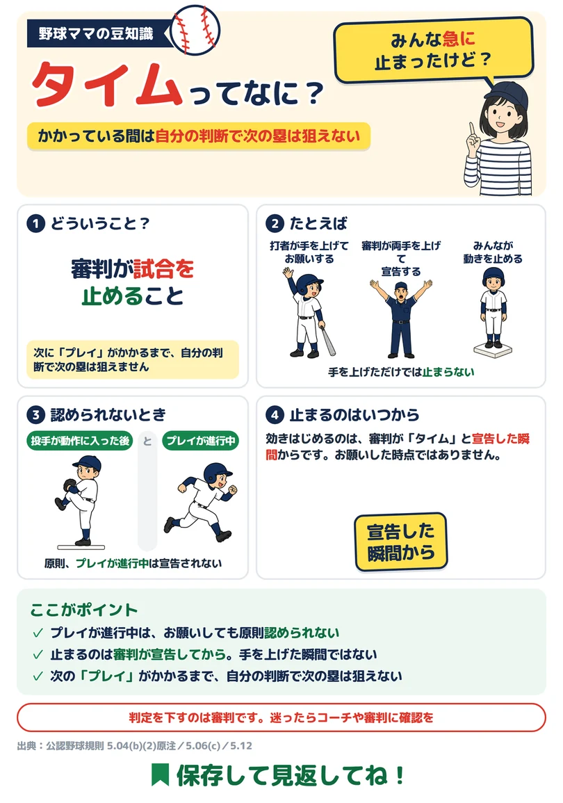タイムってなに?の図解