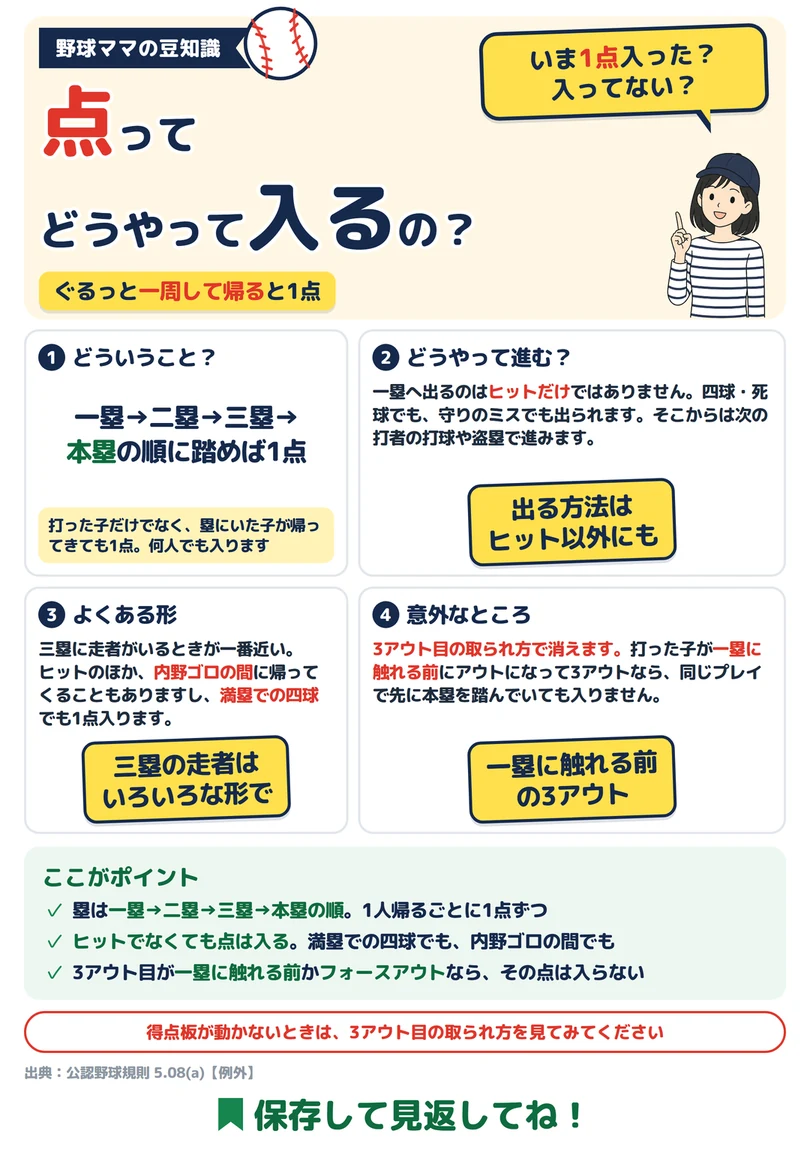点はどうやって入るの?の図解