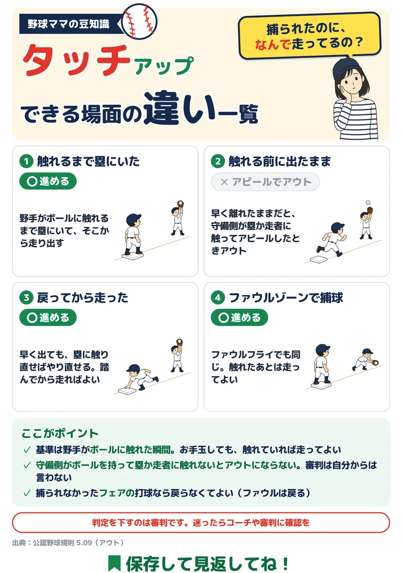 タッチアップできる場面の違い一覧の図解
