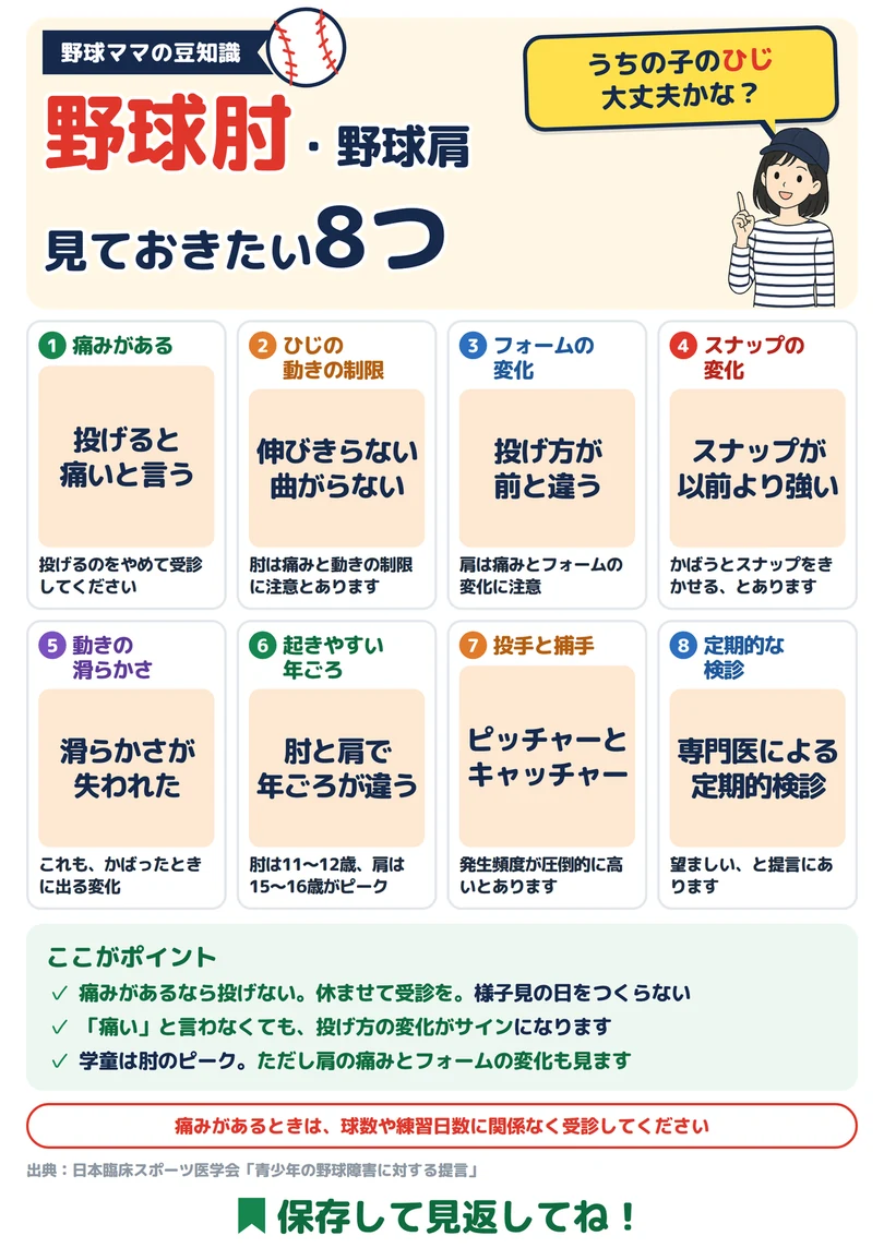 野球肘・野球肩 見ておきたい8つの図解