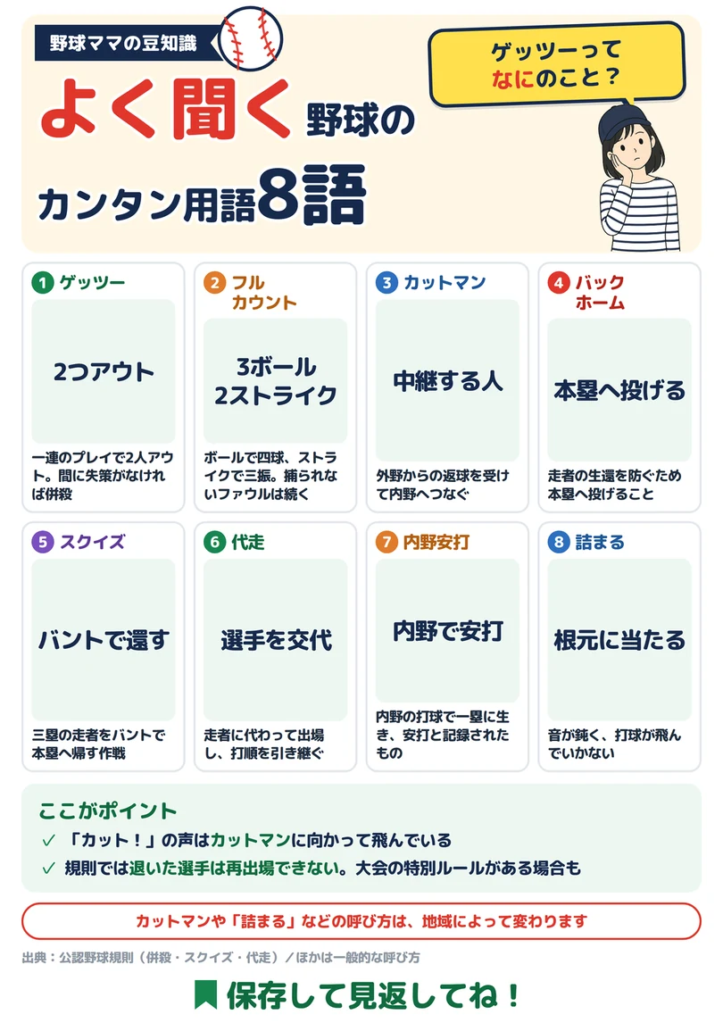 よく聞く野球のカンタン用語8語の図解