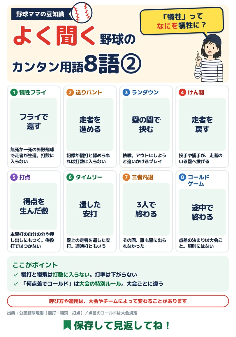 よく聞く野球のカンタン用語8語②の図解