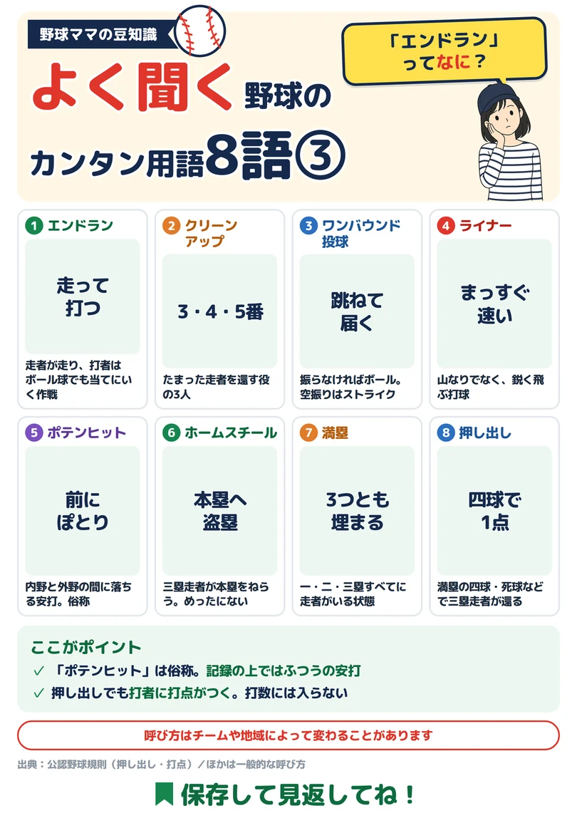 よく聞く野球のカンタン用語8語③の図解