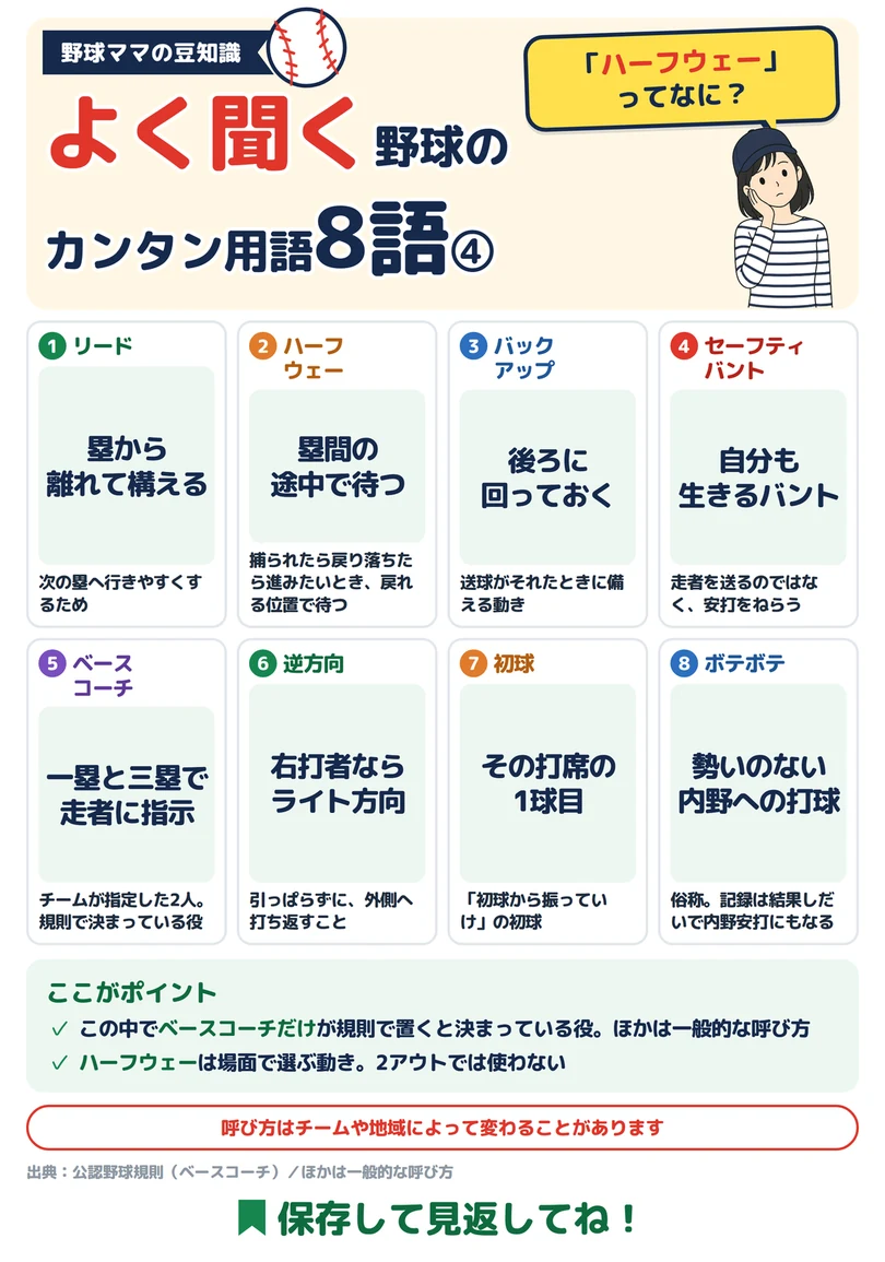 よく聞く野球のカンタン用語8語④の図解